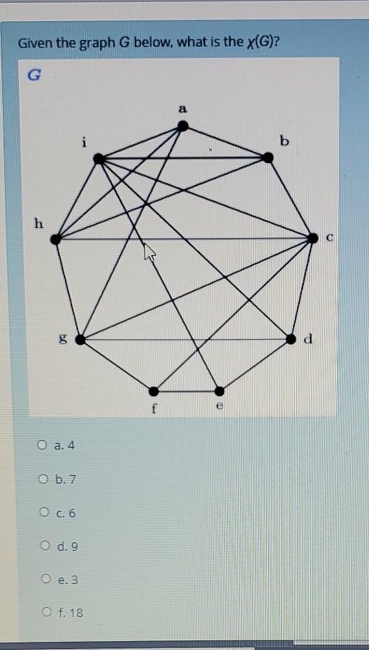 Solved Given The Graph G Below What Is The X G G A B H Chegg Com