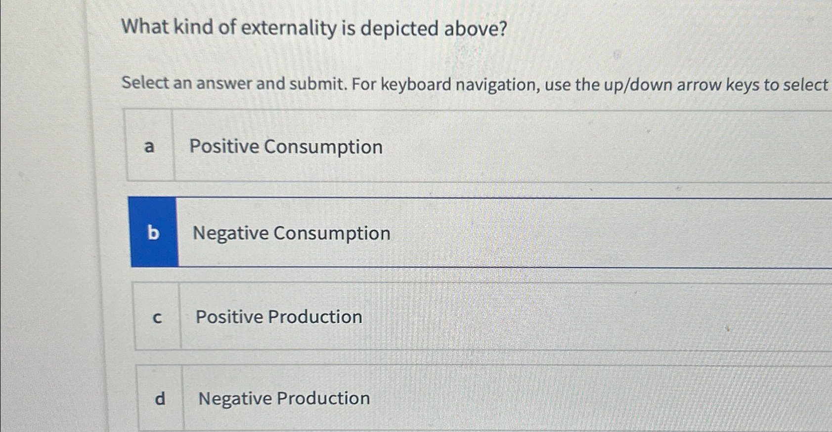 Solved What Kind Of Externality Is Depicted Above?Select An | Chegg.com