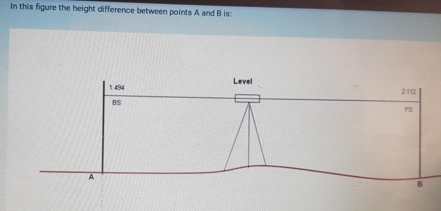 Solved In this figure the height difference between points A | Chegg.com