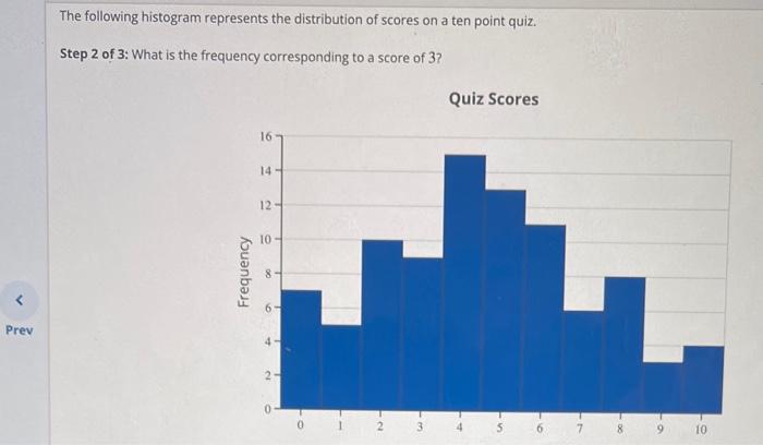 Solved The following histogram represents the distribution | Chegg.com