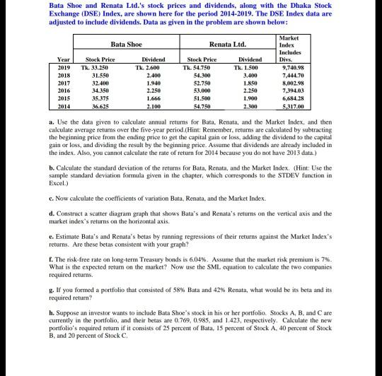 Dsebd deals market price