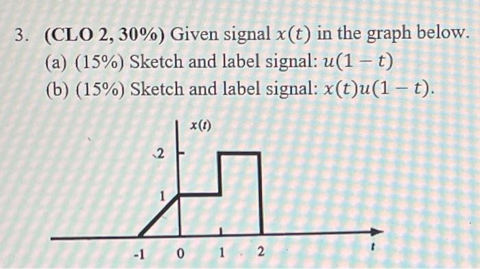 Solved 3. (CLO 2, 30\%) Given signal x(t) in the graph | Chegg.com