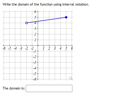 How To Write Domain Math Solved Write the domain of the function using interval | Chegg.com