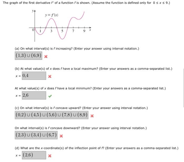 Solved (a) On what interval(s) is f increasing? (Enter your | Chegg.com