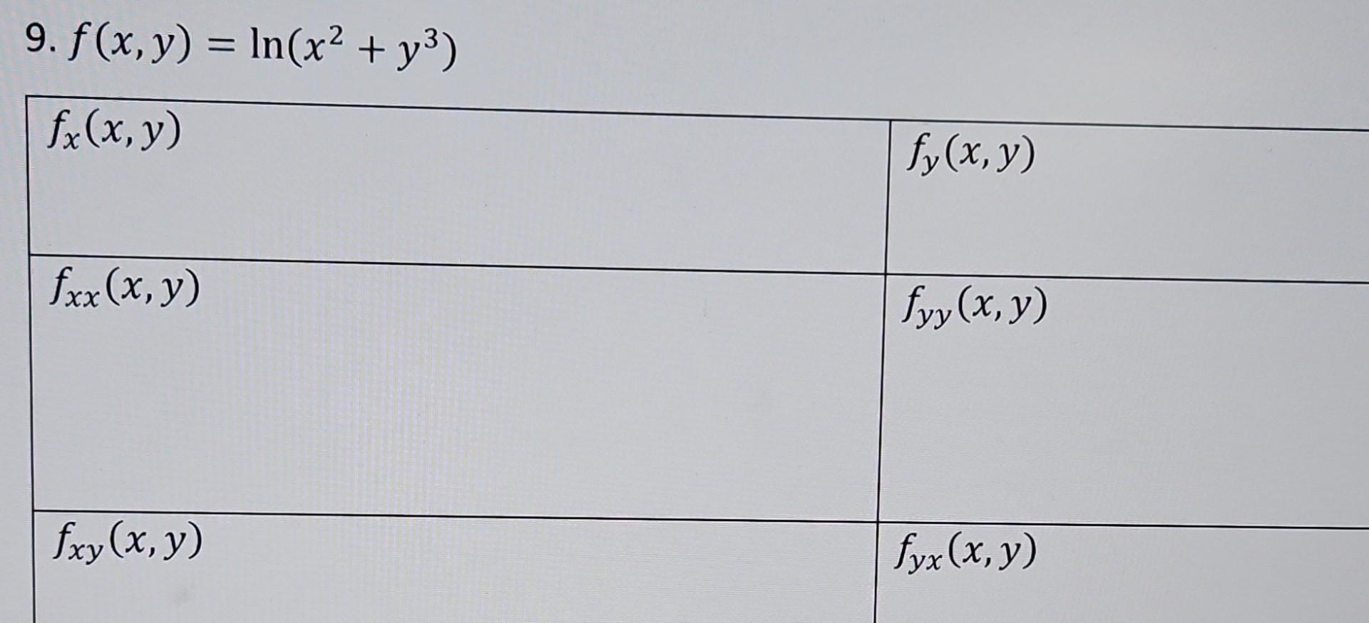 \( f(x, y)=\ln \left(x^{2}+y^{3}\right) \)