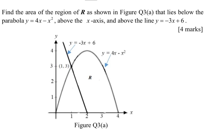 Solved Find The Area Of The Region Of R As Shown In Figur Chegg Com