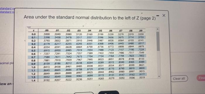 Solved Find the indicated probability using the standard | Chegg.com