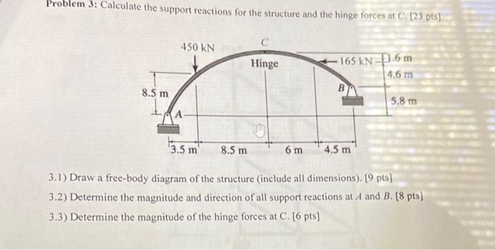 Solved Problem 3: Calculate the support reactions for the | Chegg.com