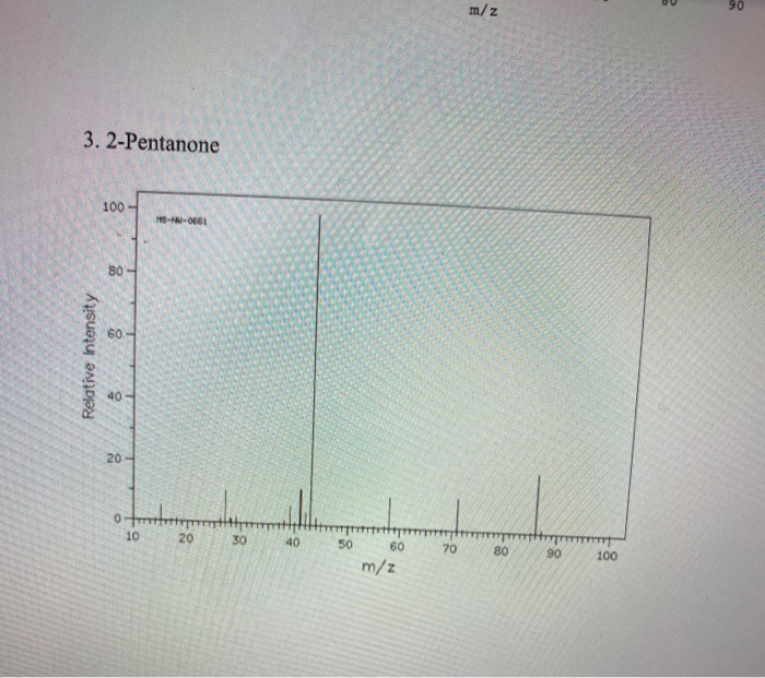 Solved Given the following GC-MS spectra. A. Draw structure | Chegg.com