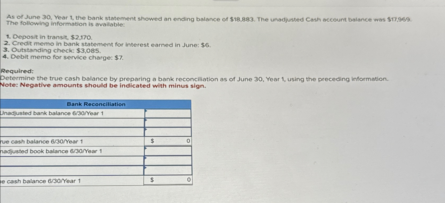 Solved As of June 30, ﻿Year 1, ﻿the bank statement showed an | Chegg.com
