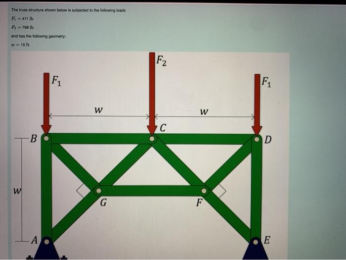 Solved The truss structure shown below is subjected to the | Chegg.com