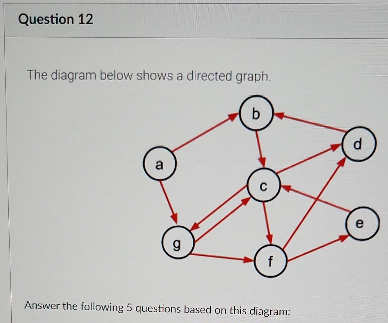 Solved The Diagram Below Shows A Directed Graph. Answer The | Chegg.com