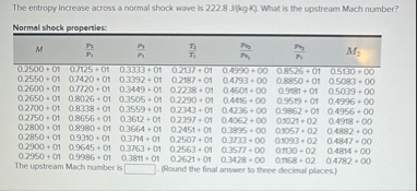 Solved The entropy increase across a normal shock wave is | Chegg.com