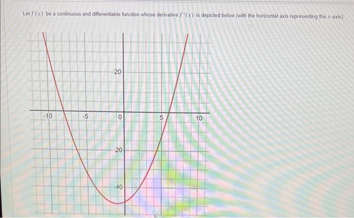 Solved Let f(x) be a continuous and differentiable function | Chegg.com