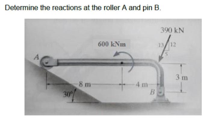 Solved Determine the reactions at the roller A and pin B. | Chegg.com