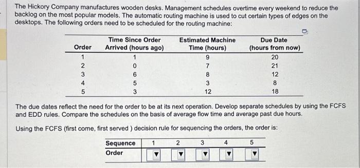 Solved The due dates reflect the need for the order to be at | Chegg.com