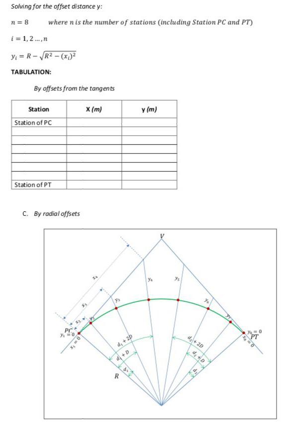 Solved PROBLEM: It is required to set out a simple curve | Chegg.com