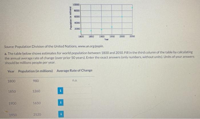 1800
1850
1900
1950
980
Source: Population Division of the United Nations, www.un.org/popin.
a. The table below shows estimat