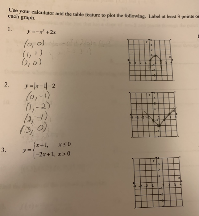 Solved use your calculator and the table feature to plot the | Chegg.com