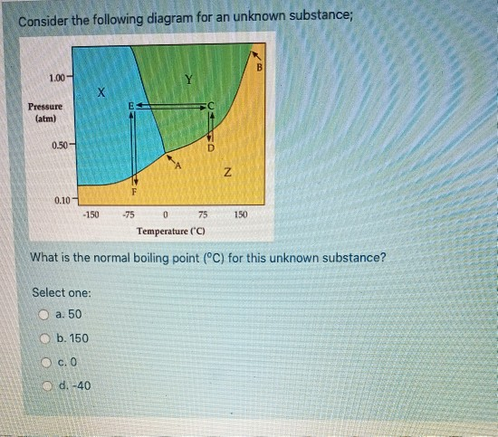 Solved Consider the following diagram for an unknown | Chegg.com