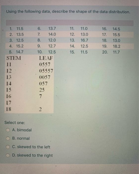 Solved Using the following data, describe the shape of the | Chegg.com