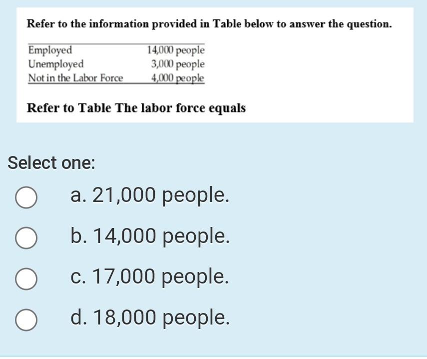 Solved Refer to the information provided in Table below to | Chegg.com