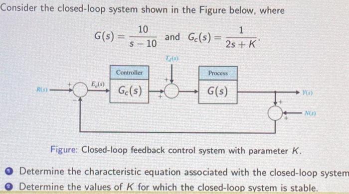 Solved Consider The Closed-loop System Shown In The Figure | Chegg.com