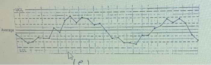 Solved 16 Analyze the control charts shown is the individual | Chegg.com