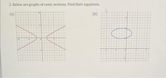 Solved 2. Below are graphs of conic sections. Find their | Chegg.com