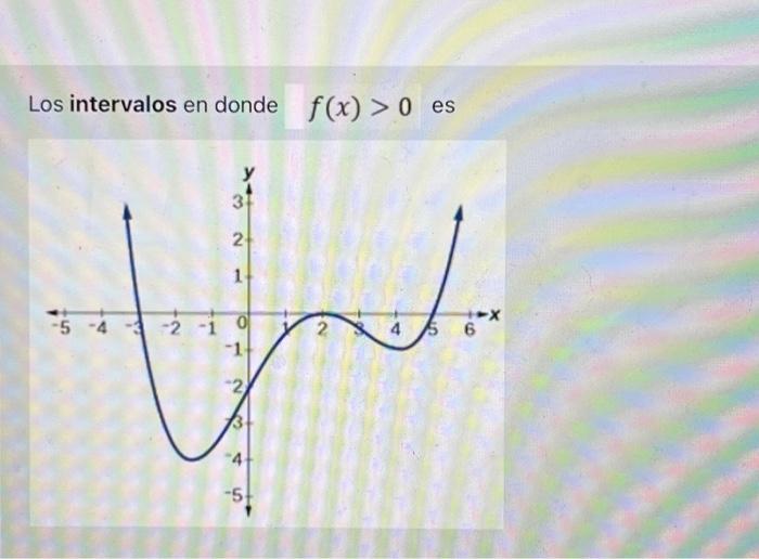 Los intervalos en donde \( f(x)>0 \) es