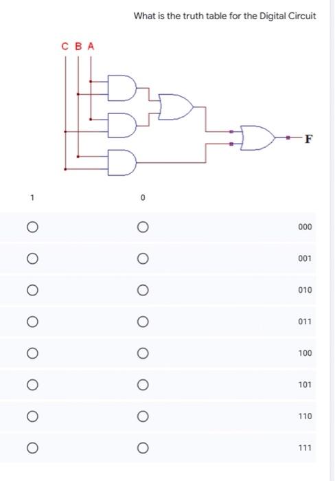 Solved What is the truth table for the Digital Circuit СВА | Chegg.com