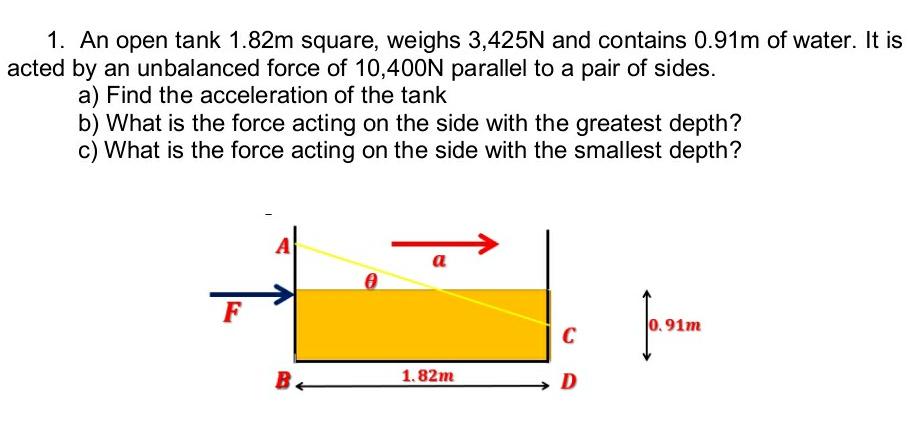 solved-1-an-open-tank-1-82m-square-weighs-3-425n-and-chegg