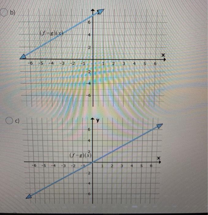 Solved Which Graph Represents The Function F G X For T Chegg Com