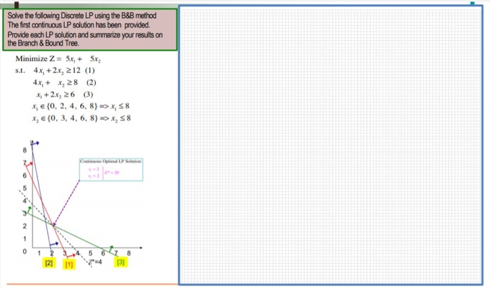 Solved Solve The Following Discrete LP Using The B&B Method | Chegg.com