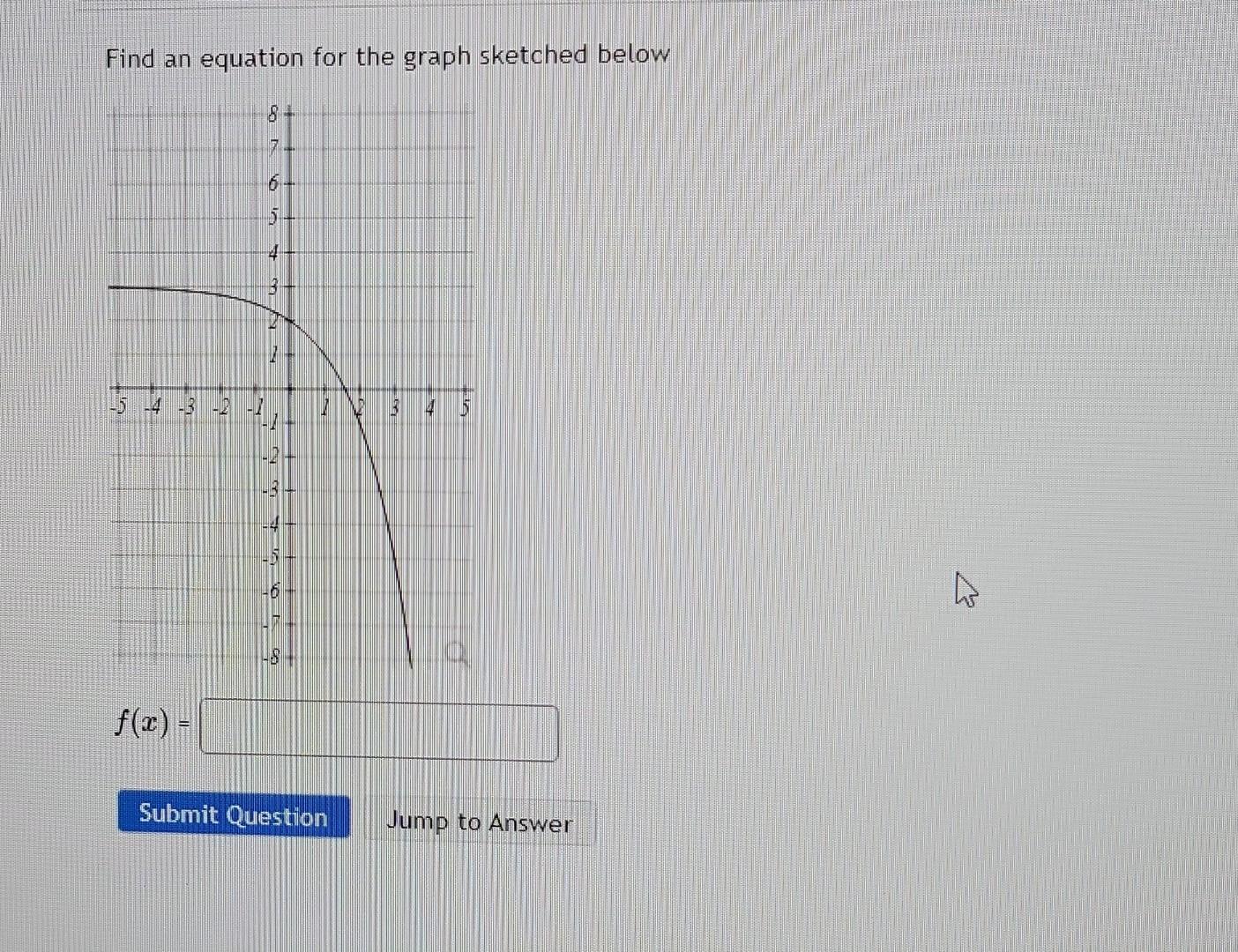 solved-find-an-equation-for-the-graph-sketched-below-chegg