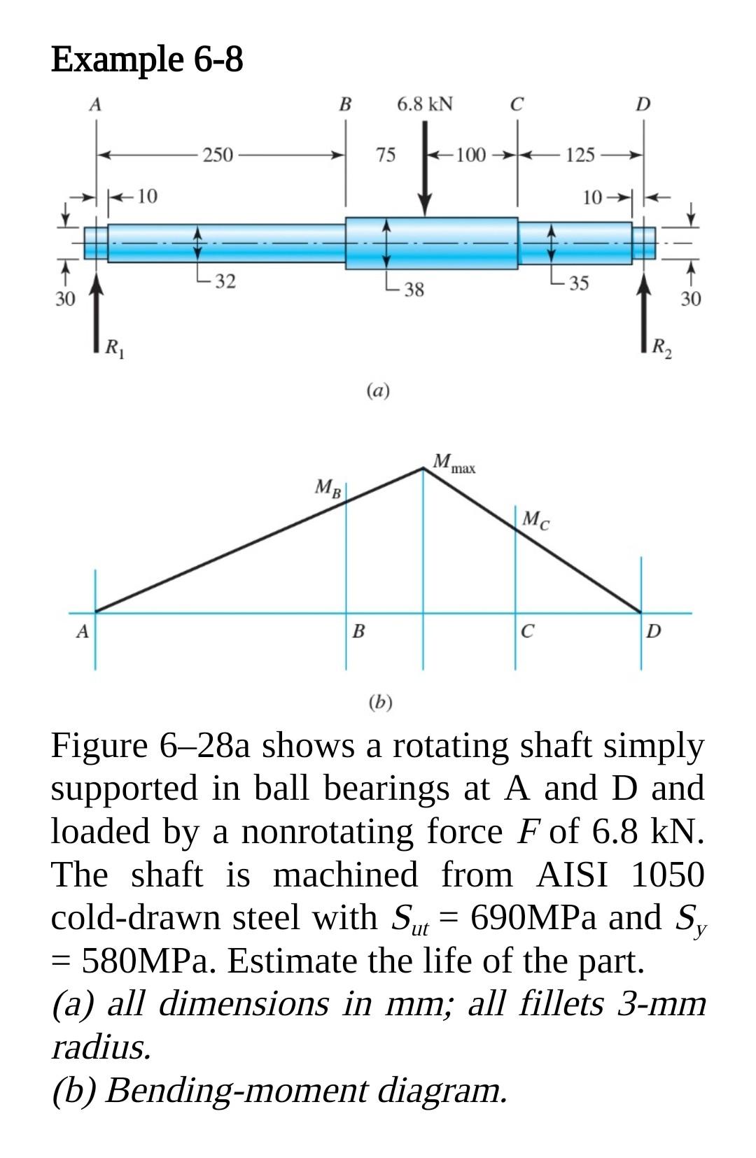 Solved Example 6-8 (a) (b) Figure 6-28a shows a rotating | Chegg.com