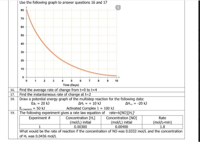 Solved Use the following graph to answer questions 16 and 17 | Chegg.com