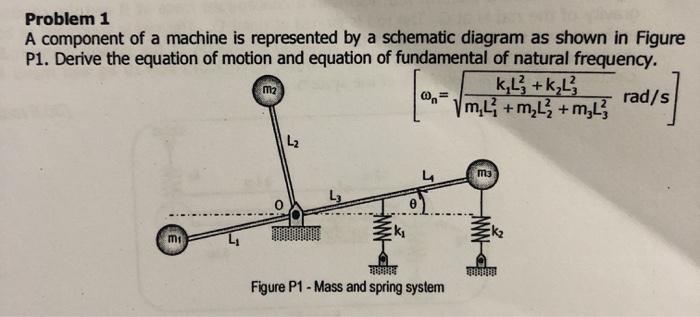 Solved Problem 1 A component of a machine is represented by | Chegg.com