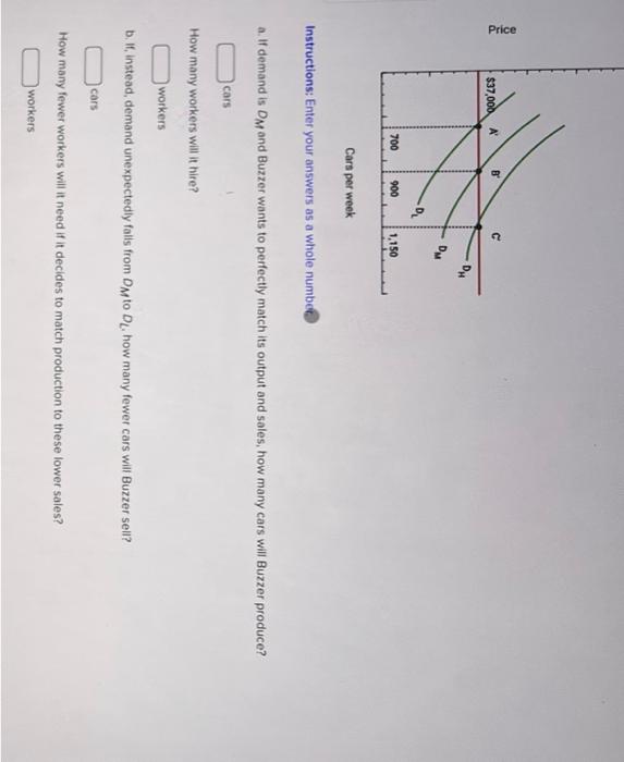 Solved Refer To The Figures Below And Assume That Price Is | Chegg.com