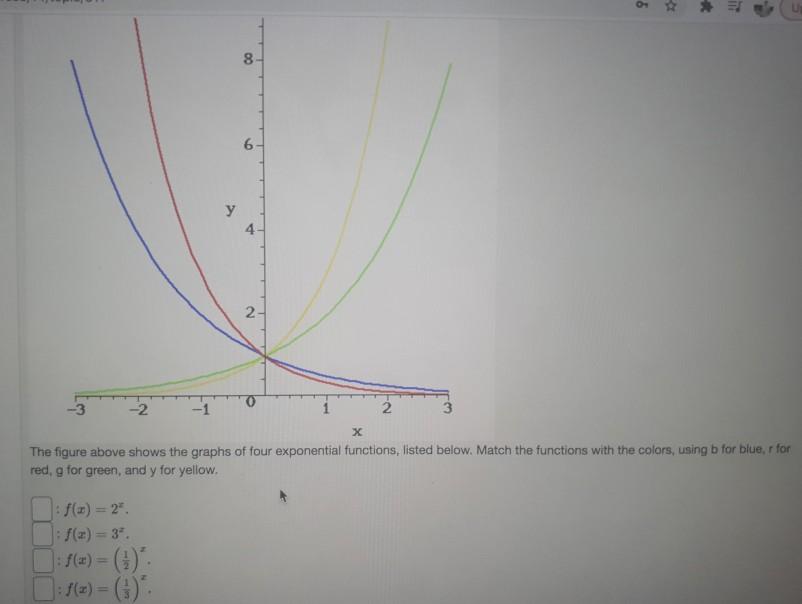 Solved o- 8- 6 у 4. 2. -3 -2 -1 х The figure above shows the | Chegg.com