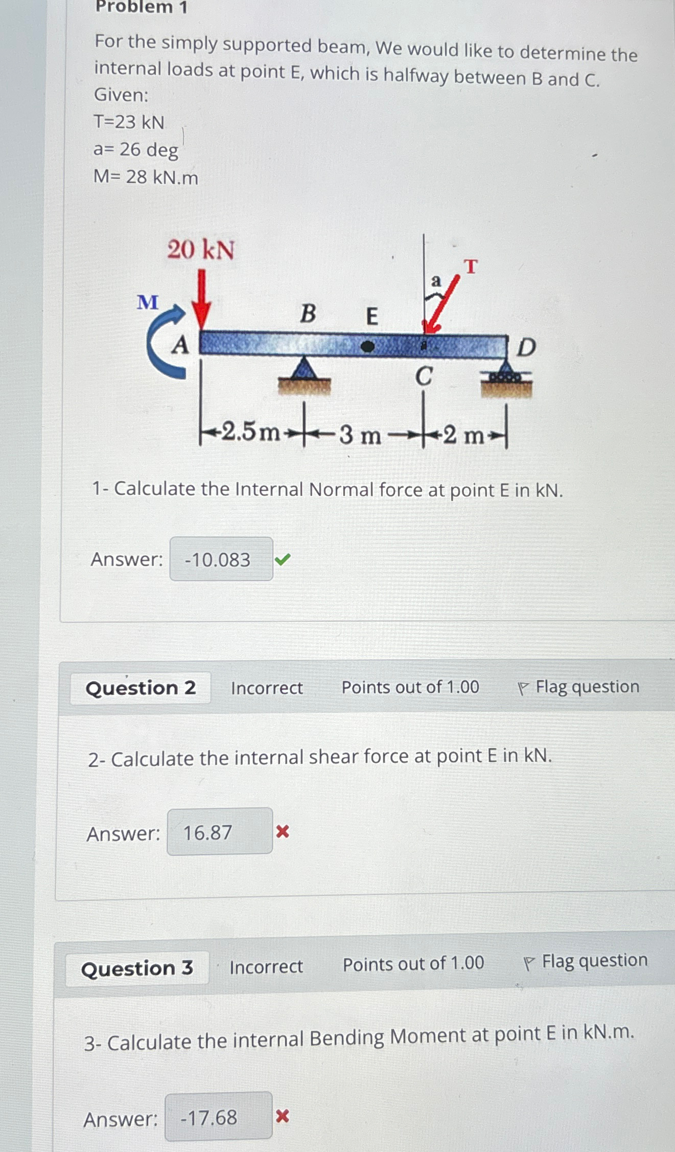 Solved Problem 1For the simply supported beam, We would like | Chegg.com