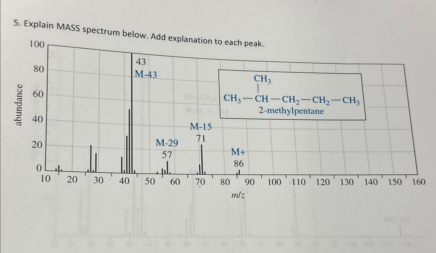 Solved Explain MASS spectrum below. Add explanation to each | Chegg.com