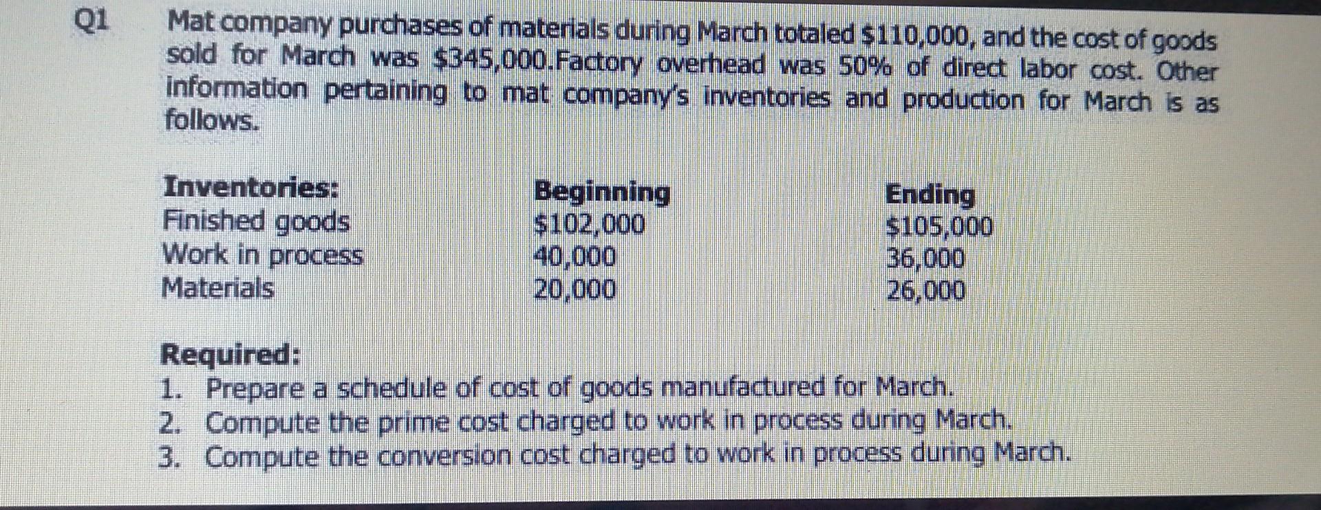 Solved Mat company purchases of materials during March