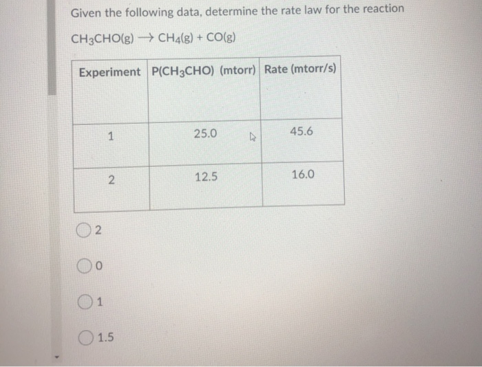 Solved Given the following data, determine the rate law for | Chegg.com