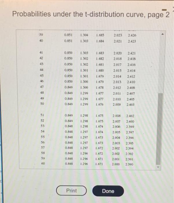 Probabilities under the t-distribution curve, page 2
39
40
799$#$#$8
41
43
44
45
46
48
50
51
3585388
52
53
54
56
57
59
60
0.8