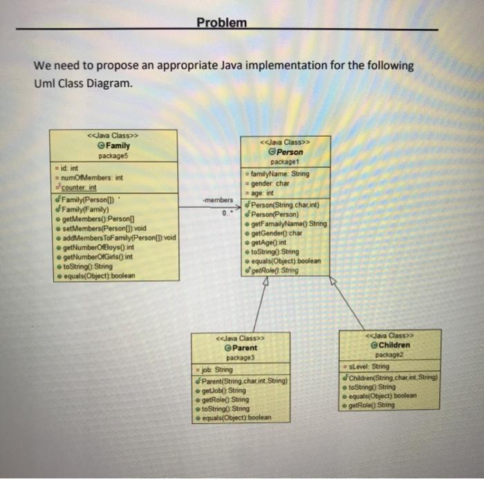 Solved Problem We need to propose an appropriate Java | Chegg.com