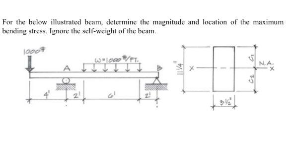 Solved For the below illustrated beam, determine the | Chegg.com