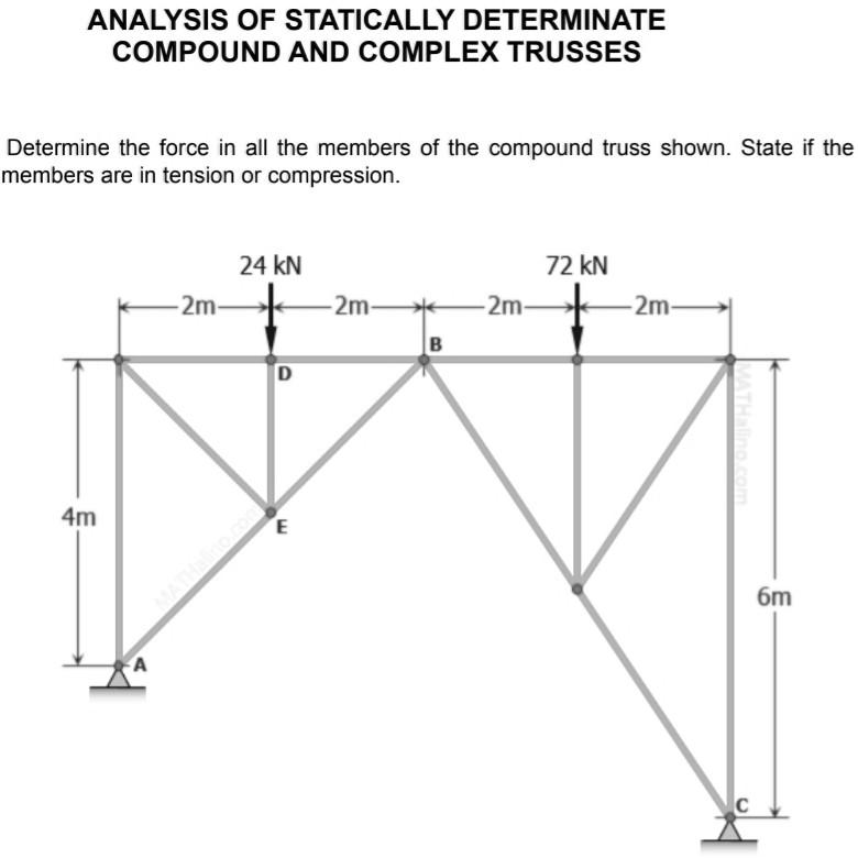 Solved ANALYSIS OF STATICALLY DETERMINATE COMPOUND AND | Chegg.com