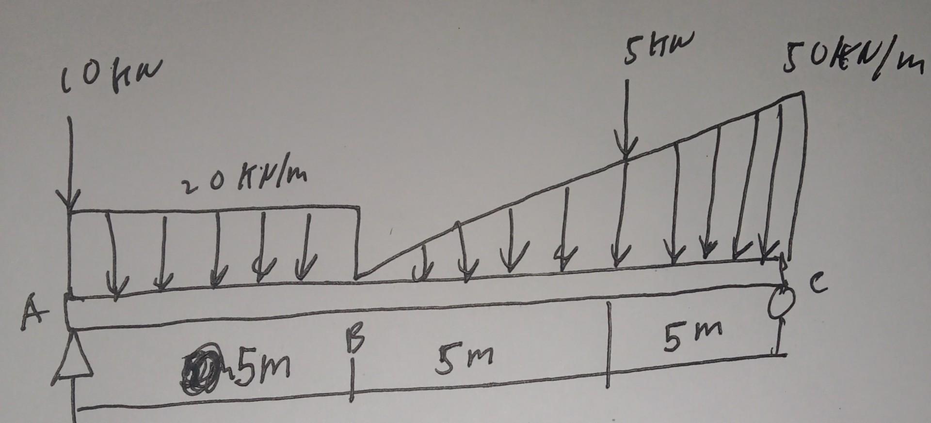 Solved strength of material solve the problem using equation | Chegg.com