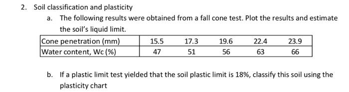Solved 2. Soil classification and plasticity a. The | Chegg.com